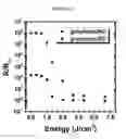 Fig. 33 - Enhanced conductivity, adhesion and environmental stability of printed graphene inks with nitrocellulose