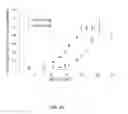 Fig. 34 - Hydrogel Comprising A Scaffold Macromer Crosslinked With A Peptide And A Recognition Motif