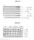 Fig. 22 - Cells genetically modified to comprise pancreatic islet glucokinase and uses thereof