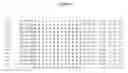 Fig. 02 - DNA POLYMERASES WITH IMPROVED ACTIVITY