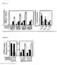 Fig. 07 - Compositions and methods to promote erythropoiesis