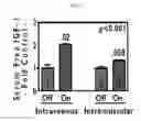 Fig. 09 - Method of treating type I diabetes using an AAV vector encoding uracortin 2