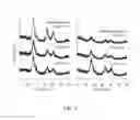 Fig. 03 - Microbially-mediated method for synthesis of metal chalcogenide nanoparticles