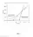 Fig. 06 - Microbially-mediated method for synthesis of metal chalcogenide nanoparticles