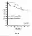 Fig. 07 - METHODS OF IDENTIFYING PROLIFERATION SIGNATURES FOR COLORECTAL CANCER