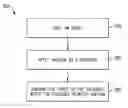 Fig. 01 - VAPOR DEPOSITION APPARATUS AND METHOD