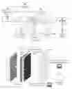 Fig. 01 - Integrated waterproofing and drainage system with intrinsic leak detection for building structures and methods of use