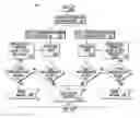 Fig. 01 - ENGINE PERFORMANCE MODELING BASED ON WASH EVENTS