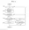 Fig. 09 - Vehicle and control method for vehicle