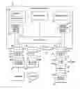 Fig. 01 - INTELLIGENT NETWORK FOR CHEMICAL DISPENSING SYSTEM