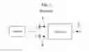 Fig. 02 - Method of diagnosing malfunction in dual clutch transmission