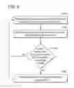 Fig. 03 - System and method for identifying data useful for valve diagnostics