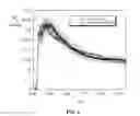 Fig. 09 - Systems and methods for predicting and controlling the properties of a chemical species during a time-dependent process