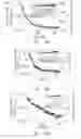 Fig. 28 - Systems and methods related to optical nanosensors comprising photoluminescent nanostructures
