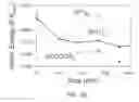 Fig. 40 - Systems and methods related to optical nanosensors comprising photoluminescent nanostructures