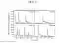 Fig. 09 - Method of screening a drug such as insulin secretagogue
