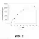 Fig. 08 - Molecular biosensors capable of signal amplification