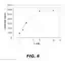 Fig. 09 - Molecular biosensors capable of signal amplification