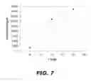 Fig. 10 - Molecular biosensors capable of signal amplification