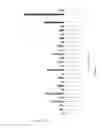 Fig. 16 - Method of Diagnosing Bacterial Infections Using Bacterial Glycoproteins