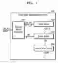 Fig. 02 - Clock jitter measurement circuit and semiconductor device including the same