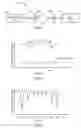 Fig. 03 - Multi-frequency excitation schemes for high sensitivity magnetometry measurement with drift error compensation