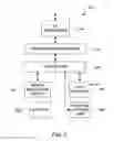 Fig. 03 - Method and apparatus for intelligent acquisition of position information