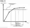 Fig. 12 - Image forming apparatus controlling surface potential of image bearing member