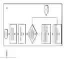 Fig. 09 - Self-adjusting test time estimation