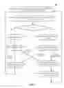 Fig. 07 - Dynamic user interactions for display control