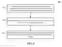Fig. 09 - Dynamic user interactions for display control
