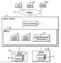 Fig. 01 - Automated storage target selection for data backup