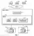 Fig. 02 - Automated storage target selection for data backup