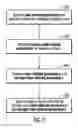 Fig. 03 - Automated storage target selection for data backup