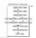 Fig. 01 - Reusable deployment plans and dependencies thereof