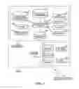 Fig. 02 - Automated configuration and installation of virtualized solutions