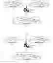 Fig. 01 - Melding of mediation flow service component architecture (SCA) components