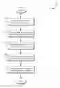 Fig. 01 - Social network content prioritization