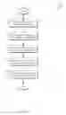 Fig. 03 - Social network content prioritization