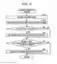 Fig. 07 - DISPLAY CONTROL METHOD AND DEVICE