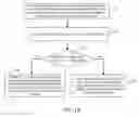 Fig. 03 - Method, device, and system for processing vehicle diagnosis and information
