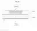 Fig. 35 - Method and system for managing door access using beacon signal