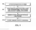 Fig. 09 - System for and method of deterring theft of items from a venue