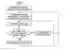 Fig. 01 - Controlling display brightness based on image capture device data