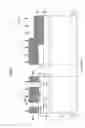 Fig. 28 - Manufacturing method of semiconductor device and semiconductor device