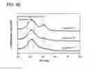 Fig. 41 - Semiconductor device and method of manufacturing the same
