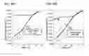 Fig. 46 - Semiconductor device and method of manufacturing the same