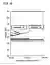 Fig. 47 - Semiconductor device and method of manufacturing the same