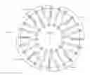 Fig. 01 - Grouped tooth electric motor