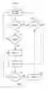 Fig. 07 - Determination of entering and exiting safe mode
